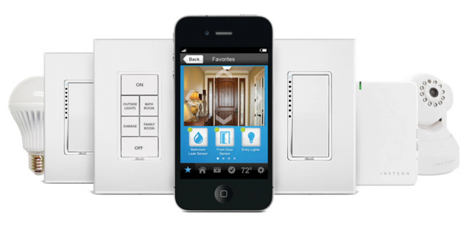  aplicaciones de la domotica